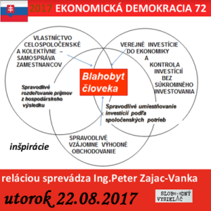 Ekonomická demokracia 72