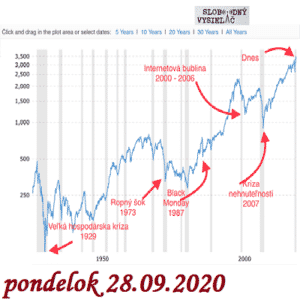 Finančné zdravie 102 (repríza)