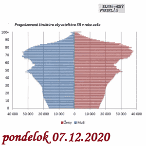 Finančné zdravie 107 (repríza)