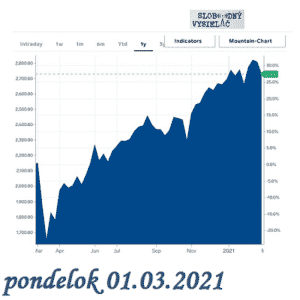 Finančné zdravie 112